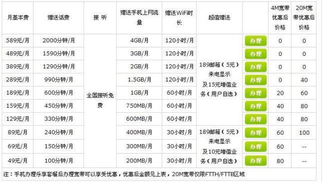 电信手机怎样查询现有套餐