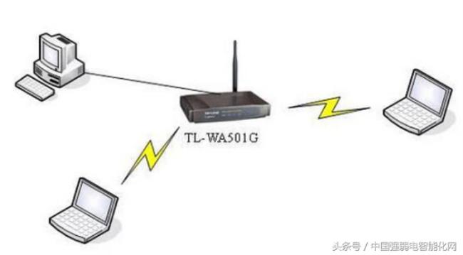 wifi路由模式和AP模式有什么区别