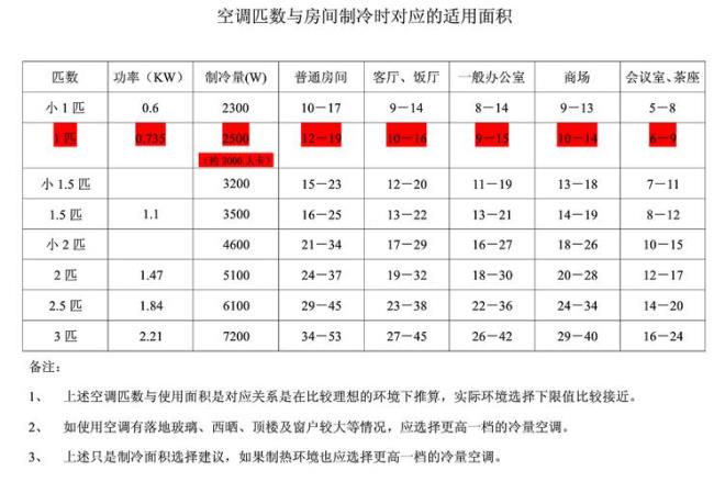 5匹主机高度宽度是多少