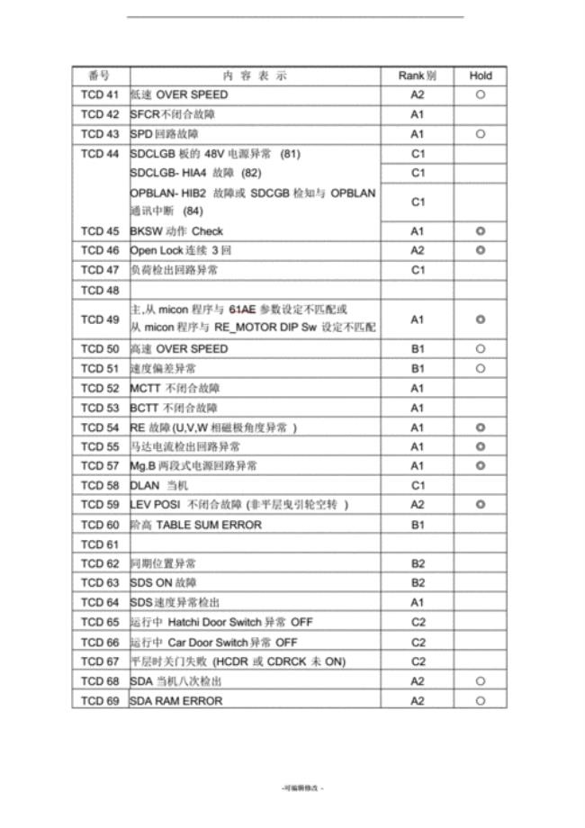 永大电梯55号故障解决方法