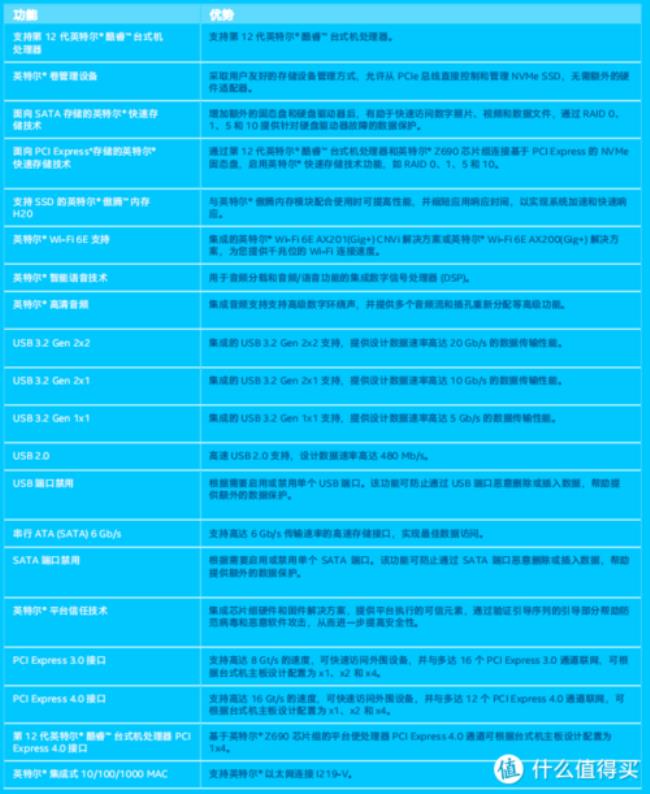 cpui系列和e系列的区别