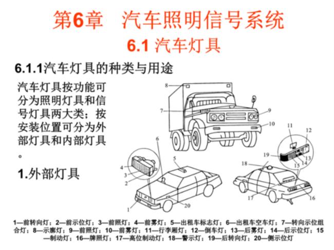 汽车照明系统的组成是什么