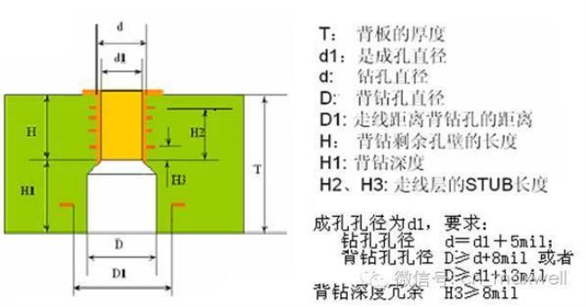 cad过孔怎么设置