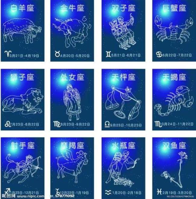 24星座怎么画按顺序