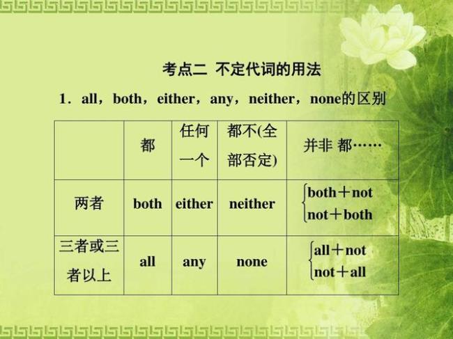 among和between和both的区别