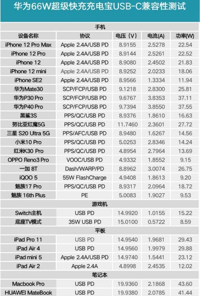 奥玛克66瓦充电宝可靠吗