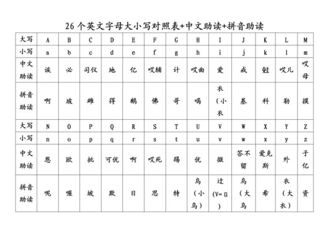 24个大小英文字母用中文怎么读