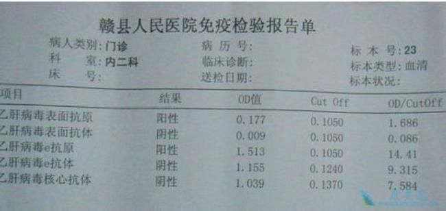 乙肝表面抗体阳性这是正常的吗