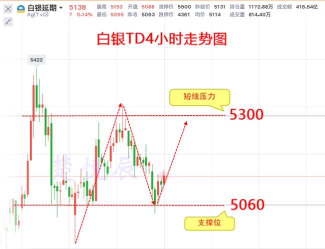 白银td保证金比例多少