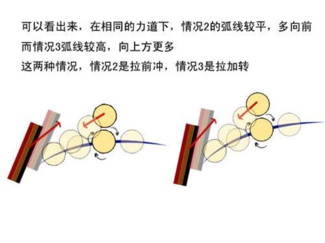 乒乓球横拍如何打出旋转