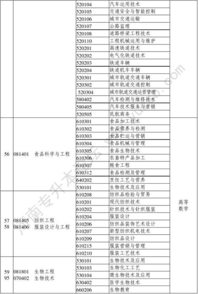 大学数学专业分类有哪些