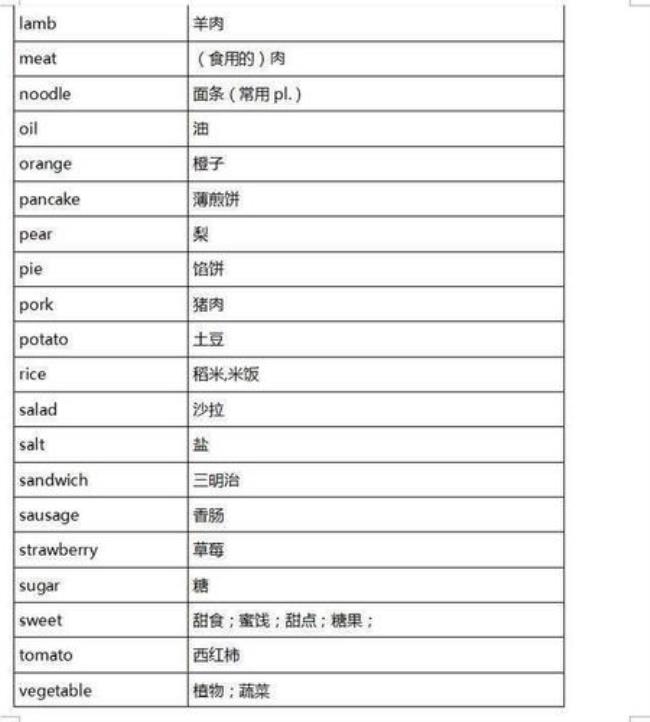 各个学科的英文单词分别是什么