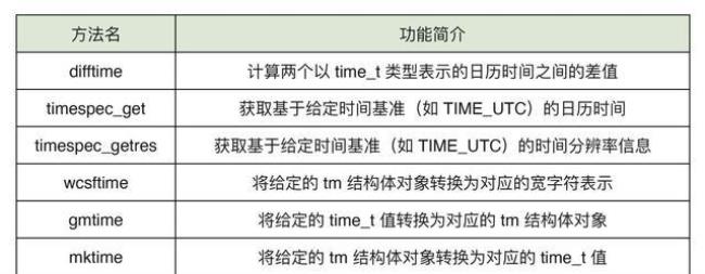 date在c语言什么意思