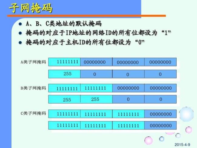 不同网络ip地址有什么区别