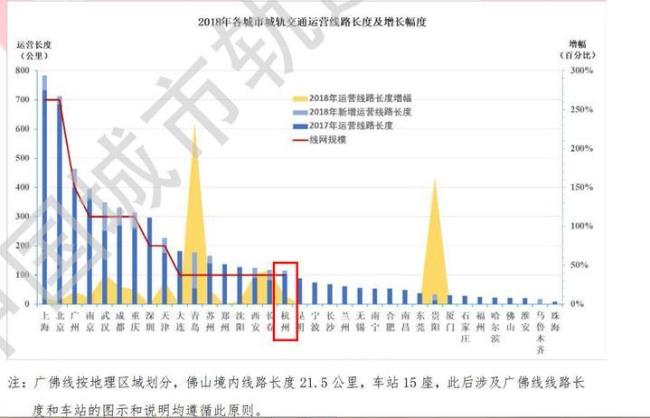 广州地铁是盈利还是亏本