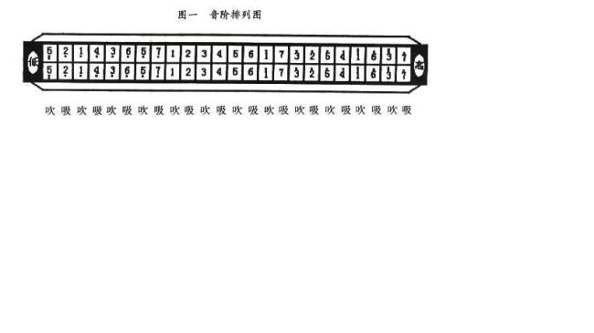 布鲁斯口琴四把位