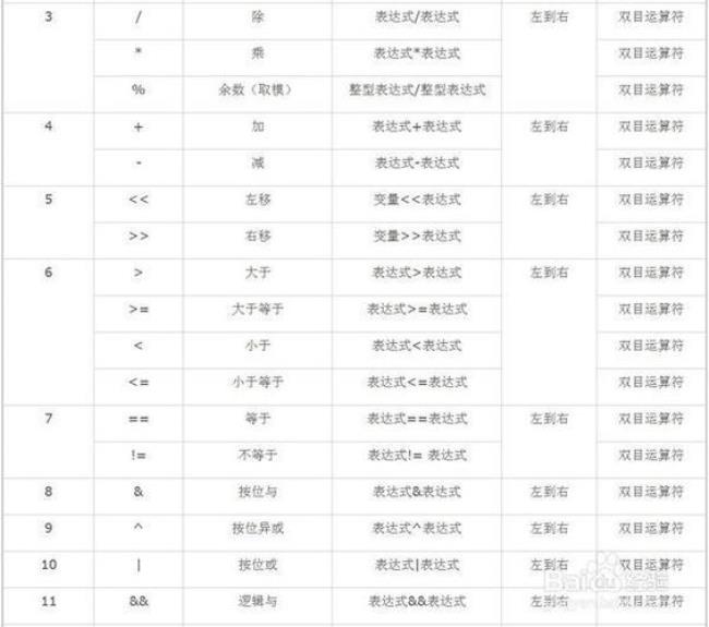 C语言符号优先级的排列顺序