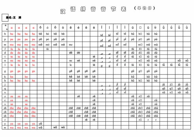 在小学汉语拼音里什么叫音节