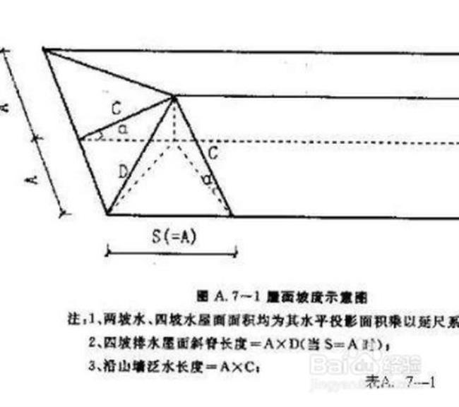 千分之三坡度是1米几公分