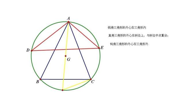 三角形三线五心讲解