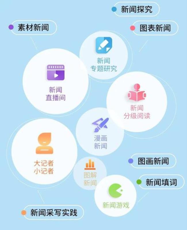 新闻的三大要素是什么