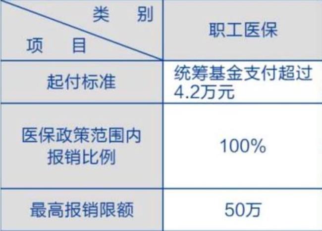 长沙小孩社区医保报销比例