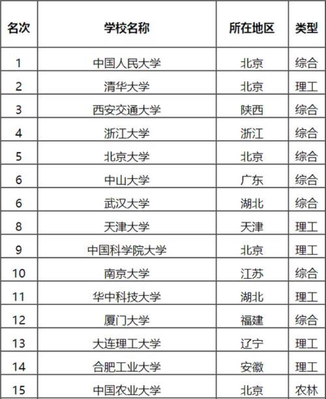 管理学12包含哪些专业