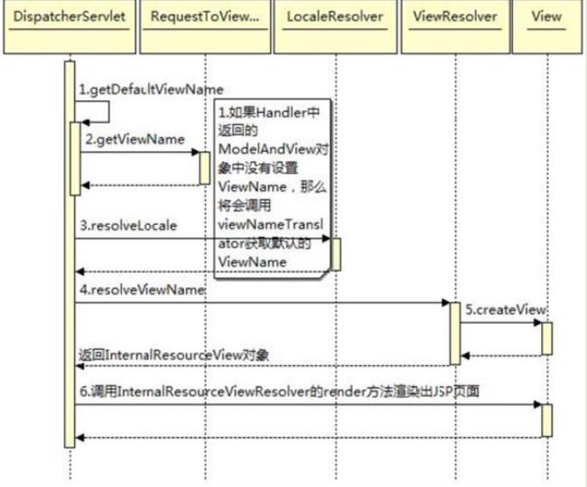 两个基本机制是什么工作当中