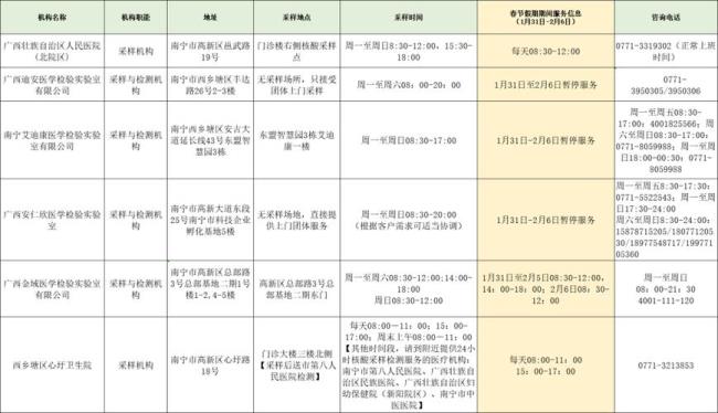 南宁市哪里有免费核酸