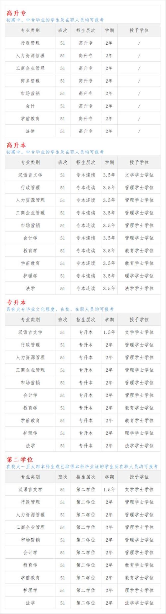 学信网怎么查毕业证证书