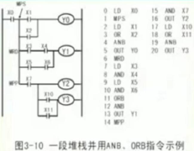 在电气原理图中LD OR ANI OUT LDI AND ORB K END都是什么意思