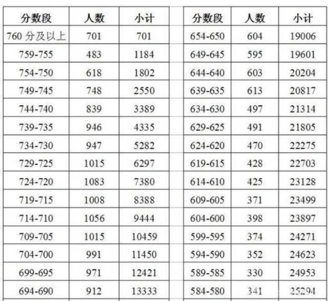 福州十八中今年中考成绩