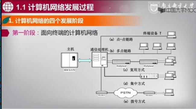 计算机网络的主要功能有哪些