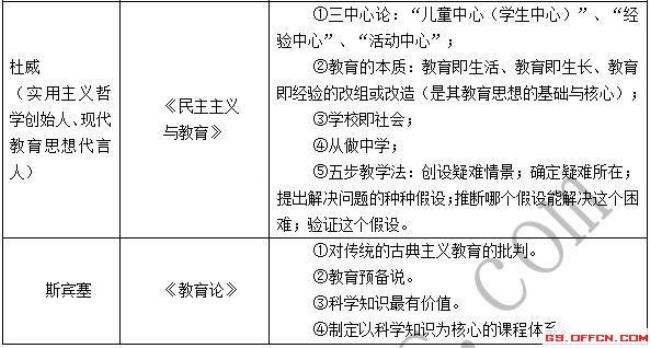 教育学中对学生的定义