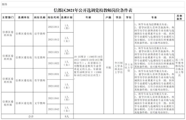 事业单位最低服务年限怎么体现