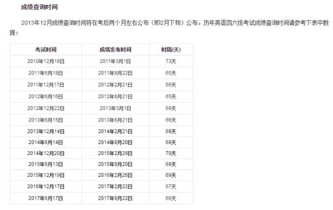 12月份英语四级什么时候查成绩