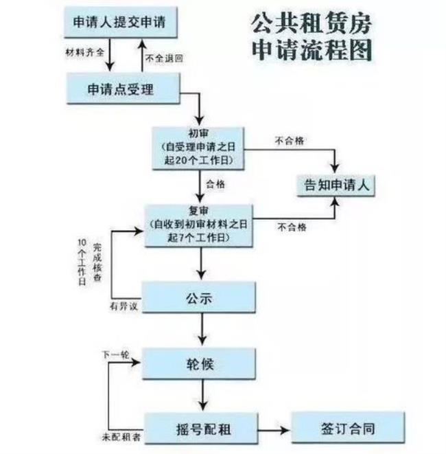 临海公租房去那里申请