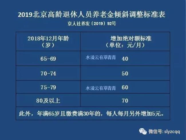 重庆企退养老金上调细则