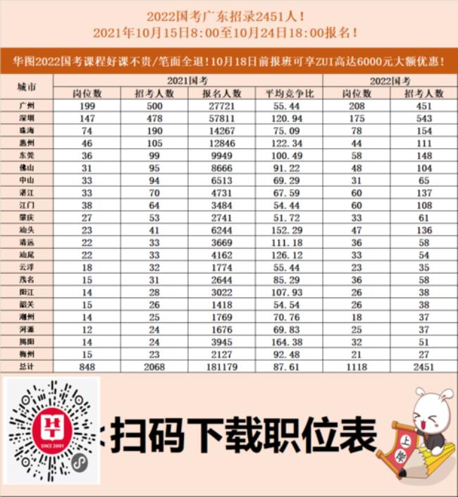 中国最容易考公务员的5所大学