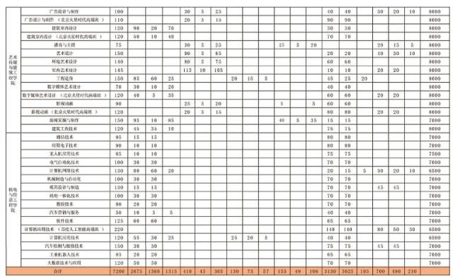 南宁职业技术学院学费如何缴纳