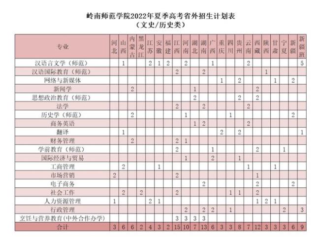 岭南师范学院共经历几次改名