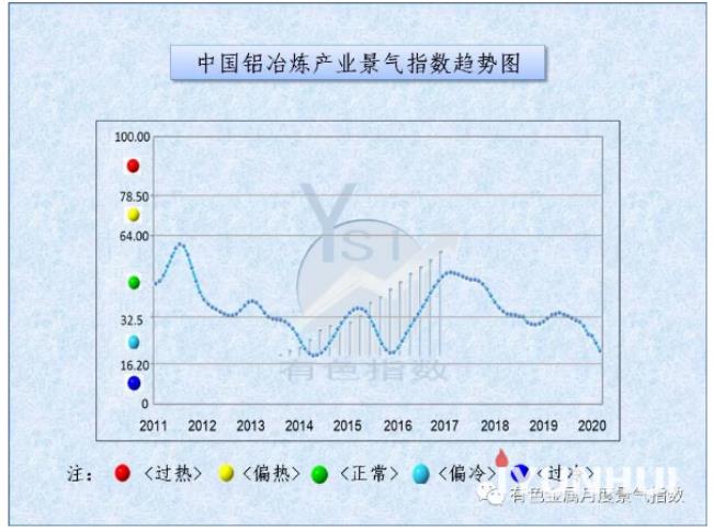 中国铝冶炼企业排名