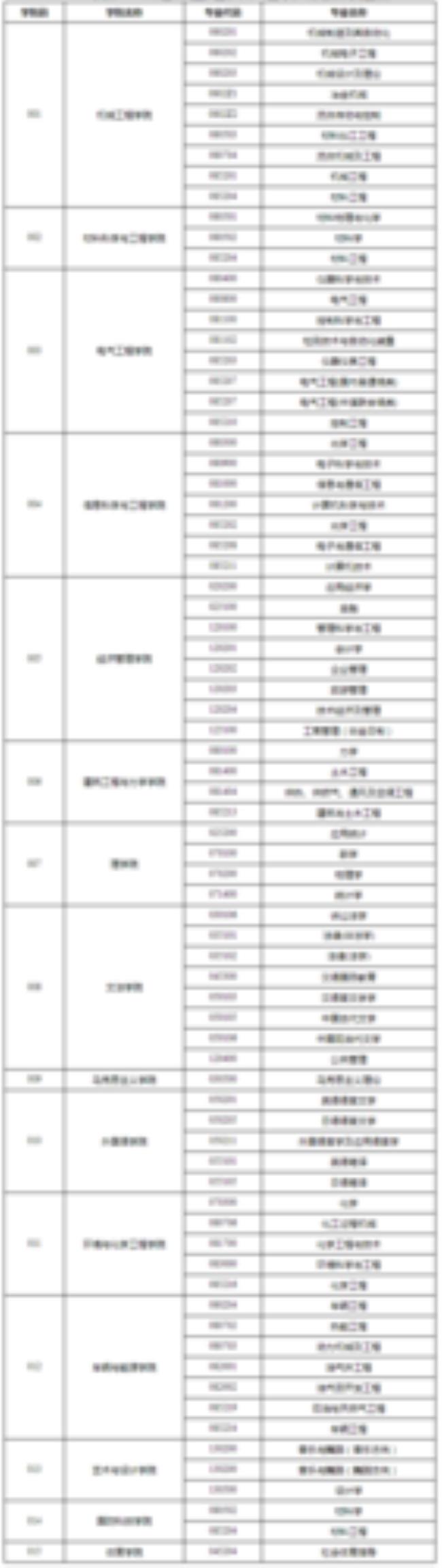 燕山大学研究生调剂好考吗