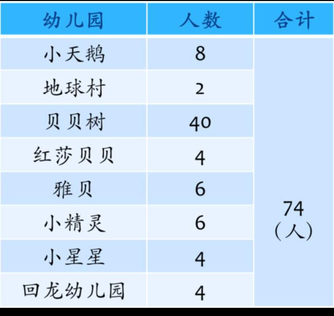 上海专科学前教育排名