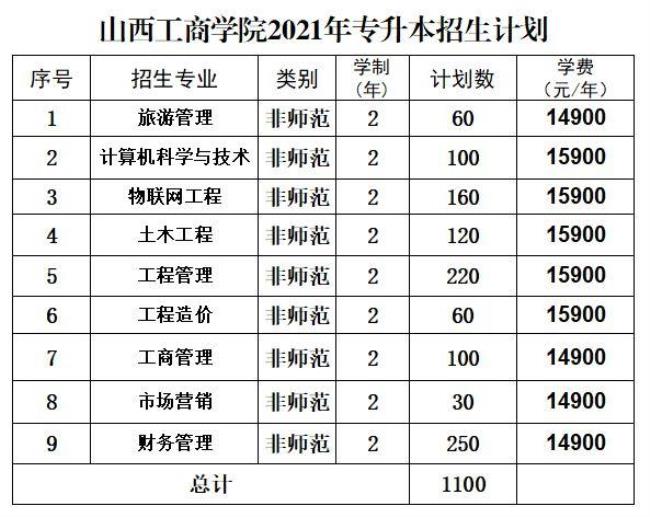 山西警察学院专升本招生简章