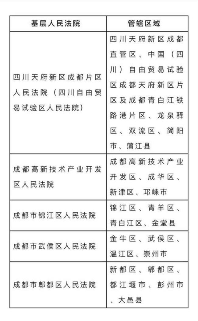 知识产权案件的级别管辖有哪些