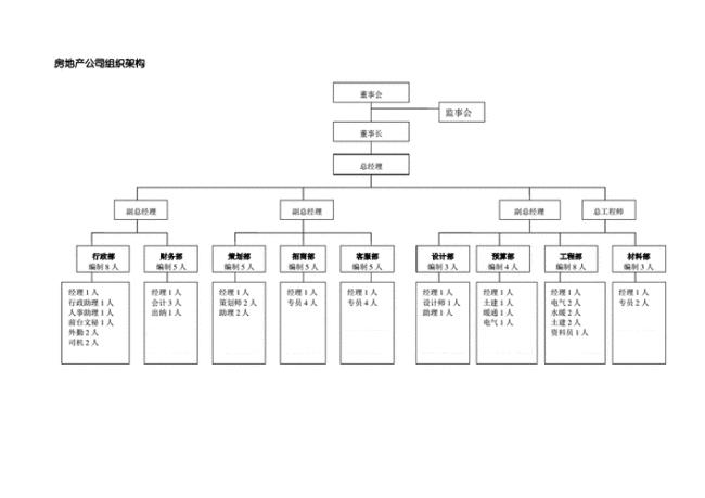 企业的编制人员是什么意思