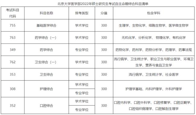 如何评价北京大学医学部