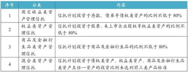 什么是基金法和托信法