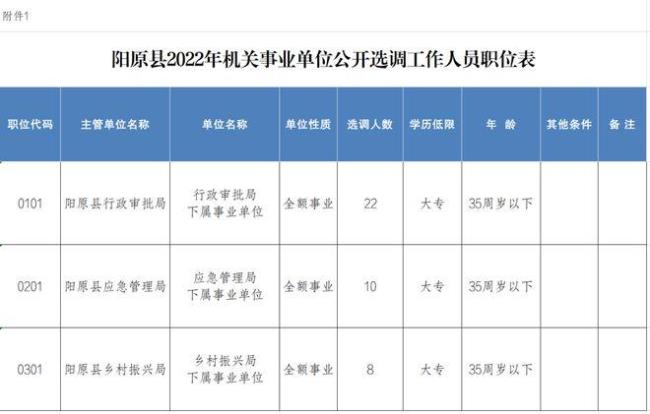 事业单位公开选调是内定的吗